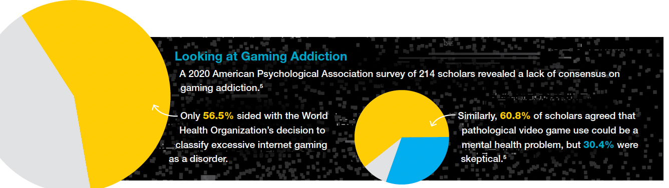 Looking at Gaming Addiction