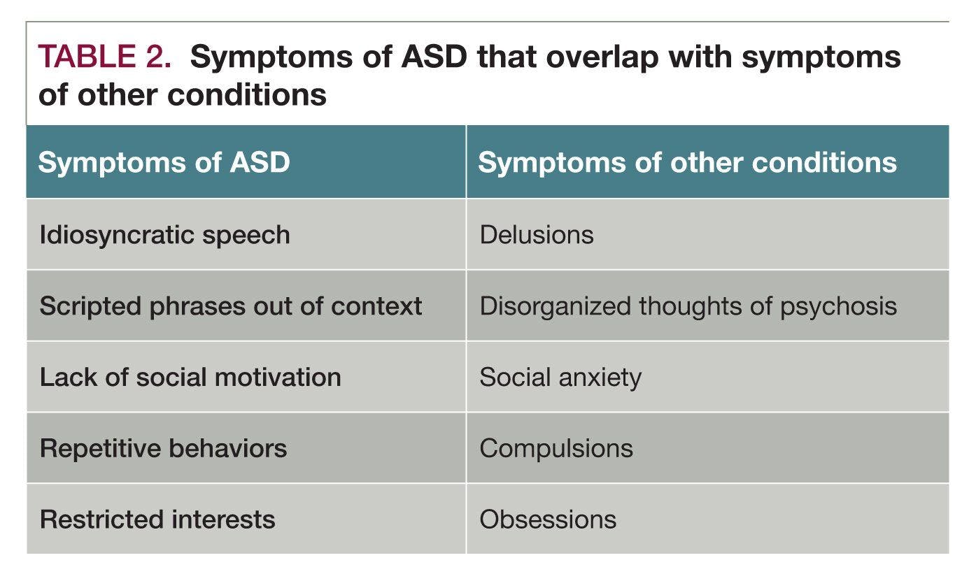 Symptoms of ASD that overlap with symptoms of other conditions
