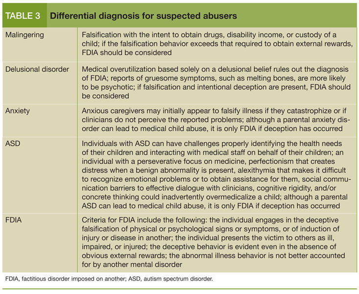 Differential diagnosis for suspected abusers