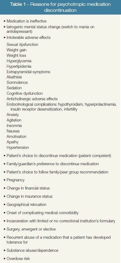 Table 1 – Reasons for psychotropic medication discontinuation