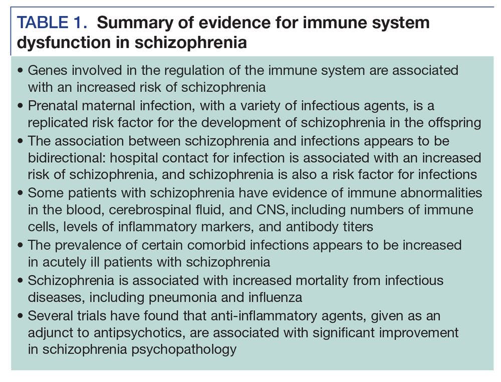 Summary of evidence for immune system dysfunction in schizophrenia