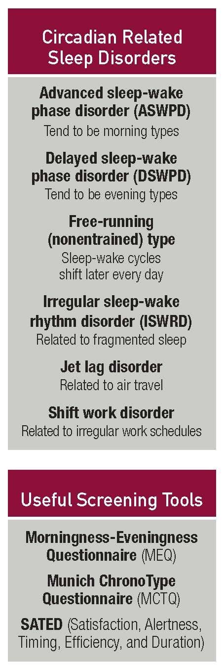 Circadian Related Sleep Disorders and Useful Screening Tools