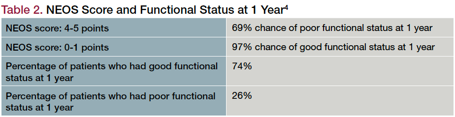 Table 2. NEOS Score and Functional Status at 1 Year