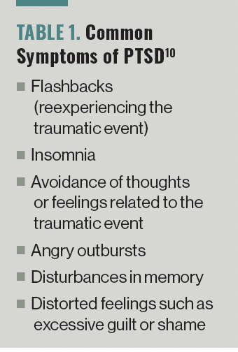 TABLE 1. Common Symptoms of PTSD