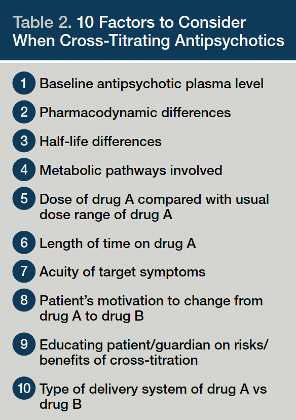 able 2. 10 Factors to Consider When Cross-Titrating Antipsychotics