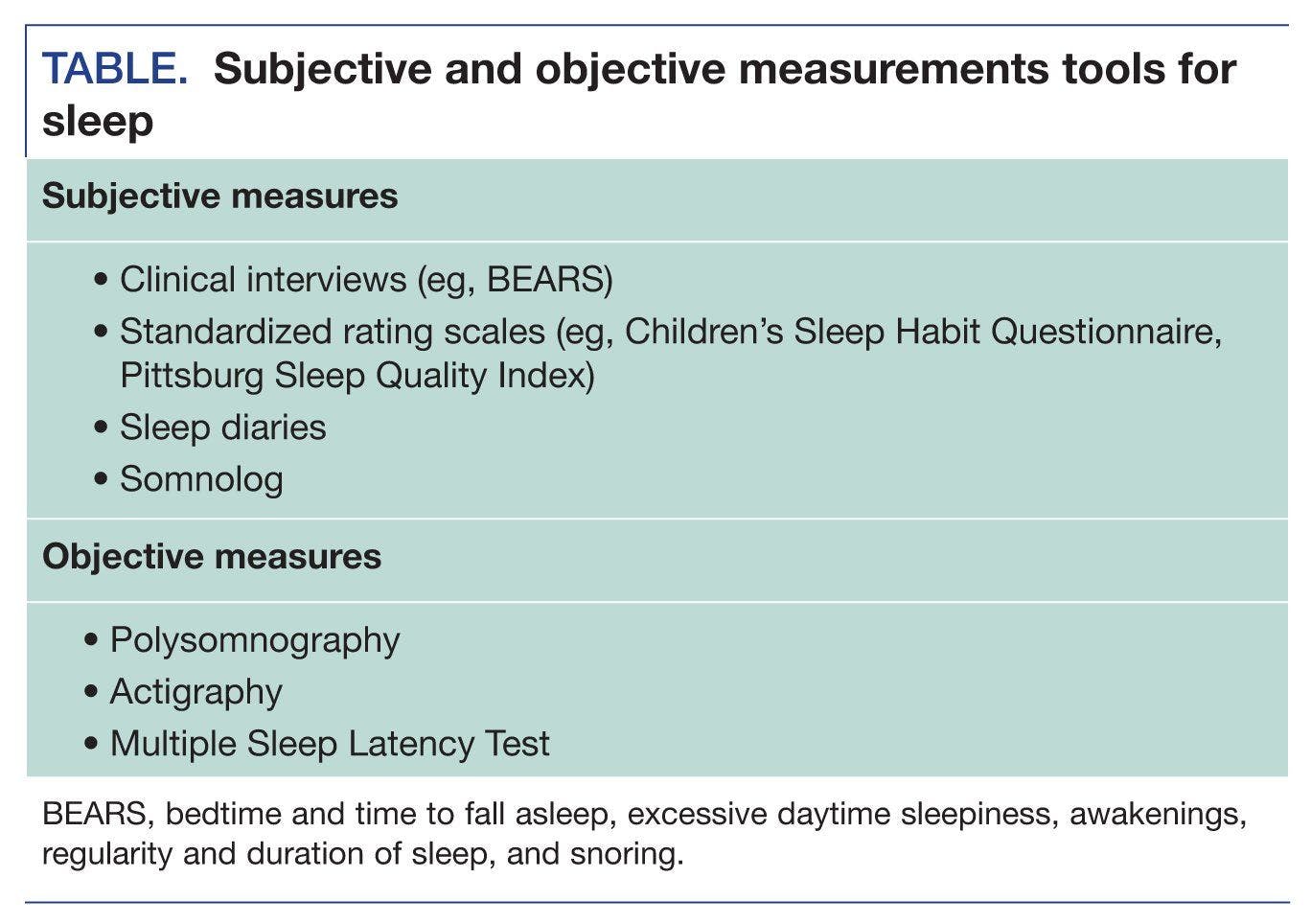 Subjective and objective measurements tools for sleep