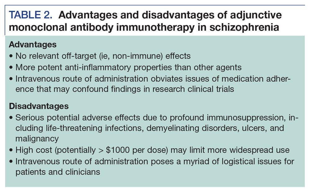 Advantages and disadvantages of adjunctive monoclonal antibody immunotherapy 