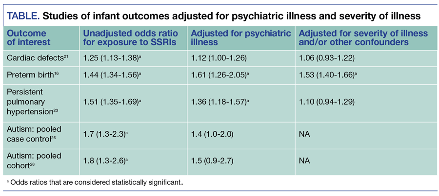 Studies of infant outcomes adjusted for psychiatric illness and severity