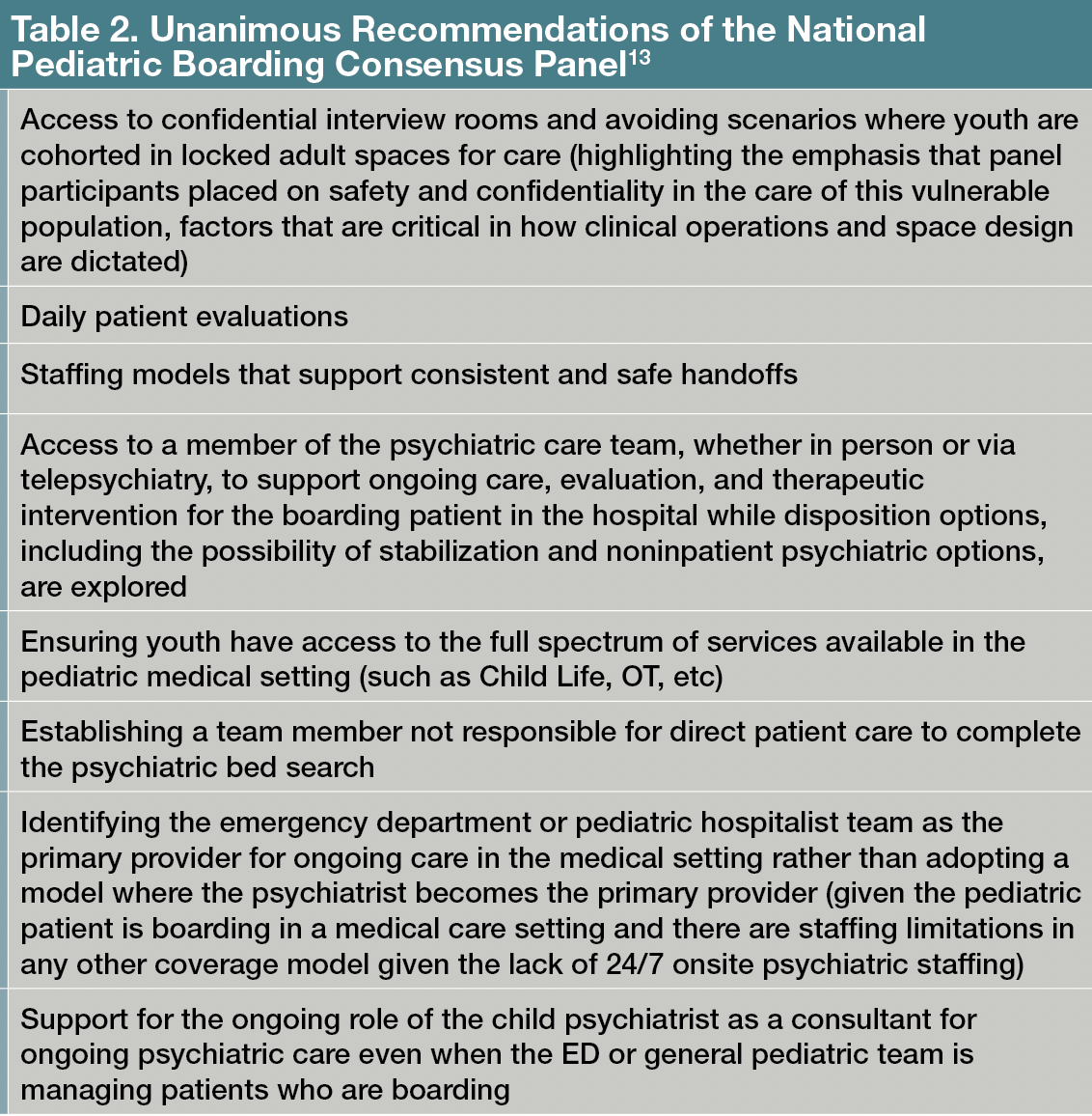 Table 2. Unanimous Recommendations of the National Pediatric Boarding Consensus Panel