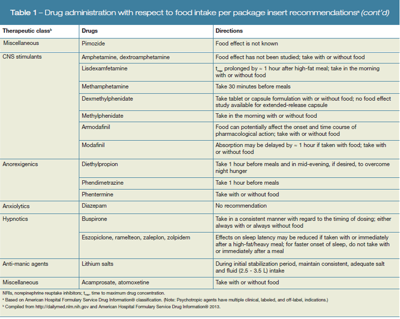 Drug administration with respect to food intake per package insert