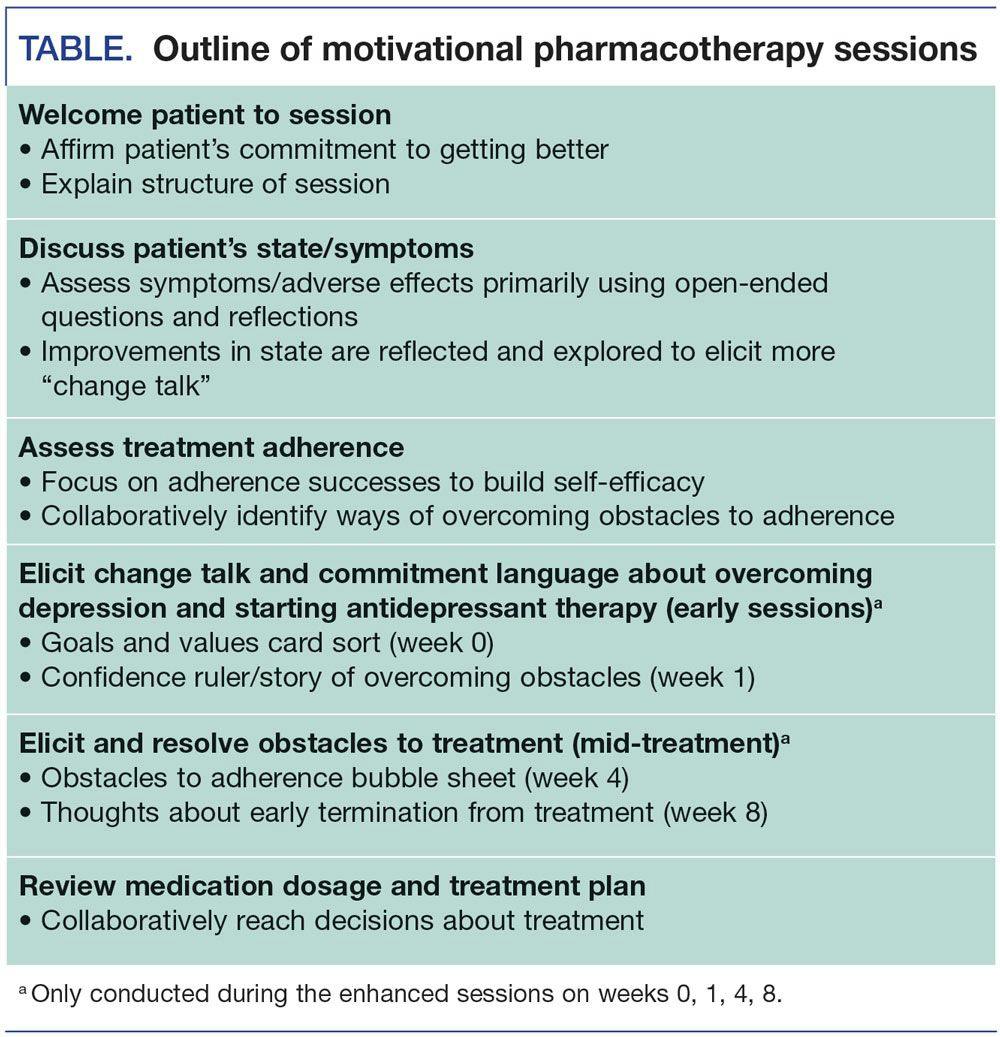 Outline of motivational pharmacotherapy sessions