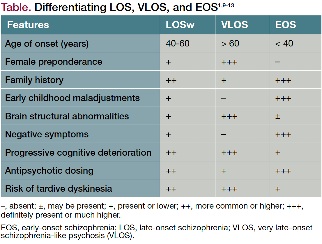 Differentiating LOS, VLOS, and EOS