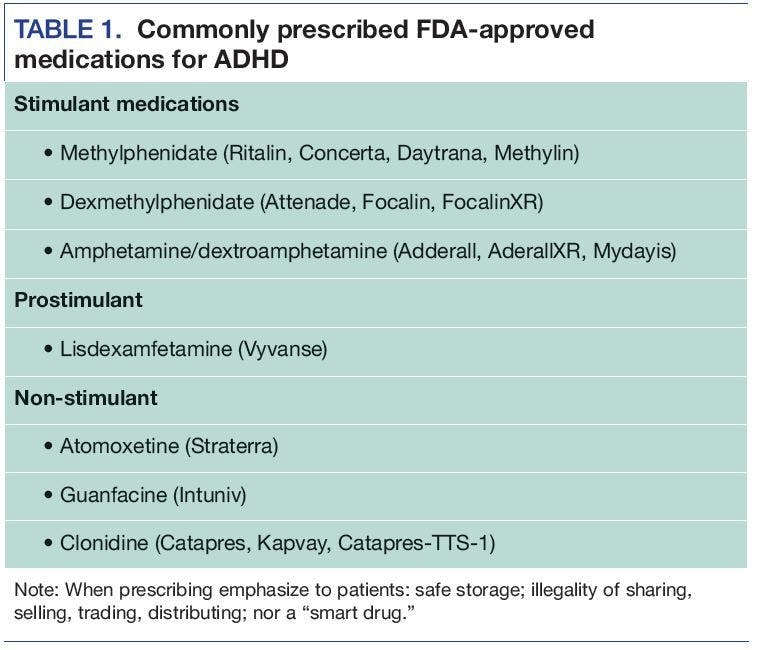 Commonly prescribed FDA-approved medications for ADHD