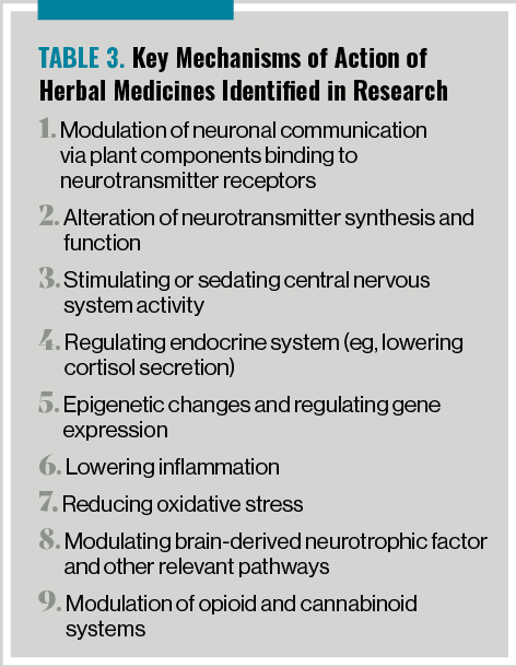 Table 3. Key Mechanisms of Action of Herbal Medicines Identified in Research