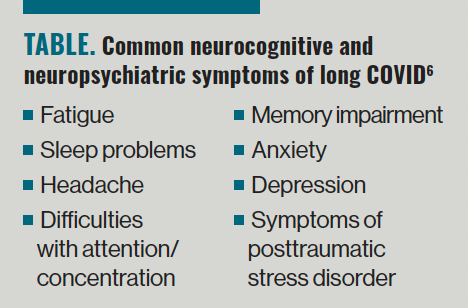 Table. Common Neurocognitive and Neuropsychiatric Symptoms of Long COVID