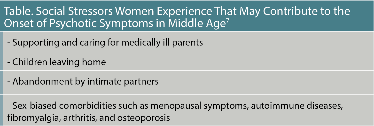 Table. Social Stressors Women Experience That May Contribute to the Onset of Psychotic Symptoms in Middle Age