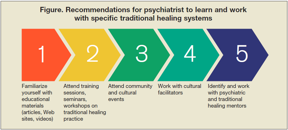 Recommendations for psychiatrist to learn & work with traditional healing
