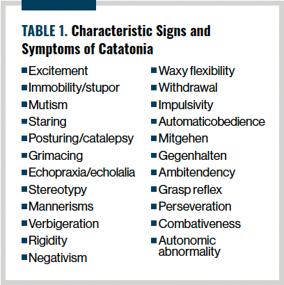 TABLE 1. Characteristic Signs and Symptoms of Catatonia