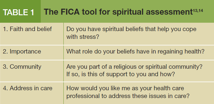 The FICA tool for spiritual assessment