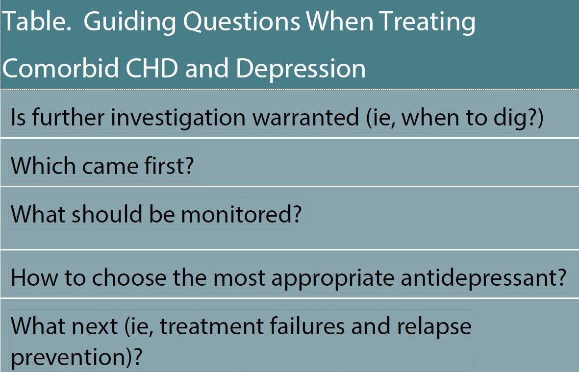 Table. Guiding Questions When Treating Comorbid CHD and Depression
