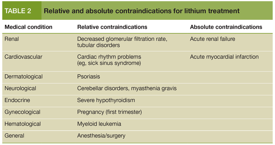 Relative and absolute contraindications for lithium treatment