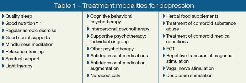 Table 1. Treatment modalities for depression