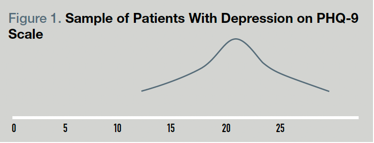 Figure 1. Sample of Patients With Depression on PHQ-9 Scale