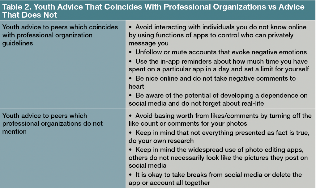 Table 2. Youth Advice That Coincides With Professional Organizations vs Advice That Does Not