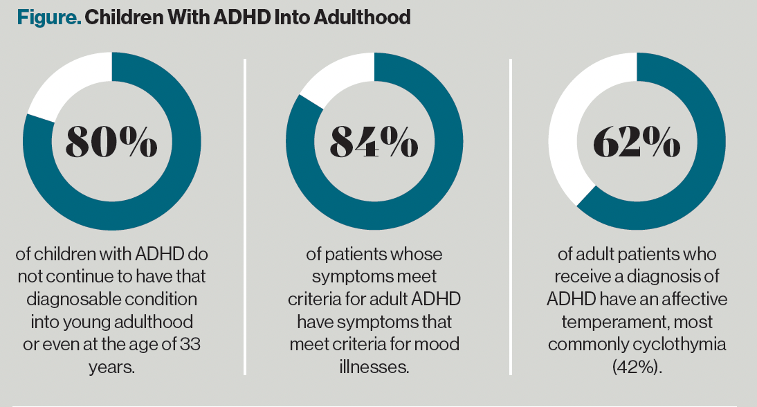  Figure. Children With ADHD Into Adulthood