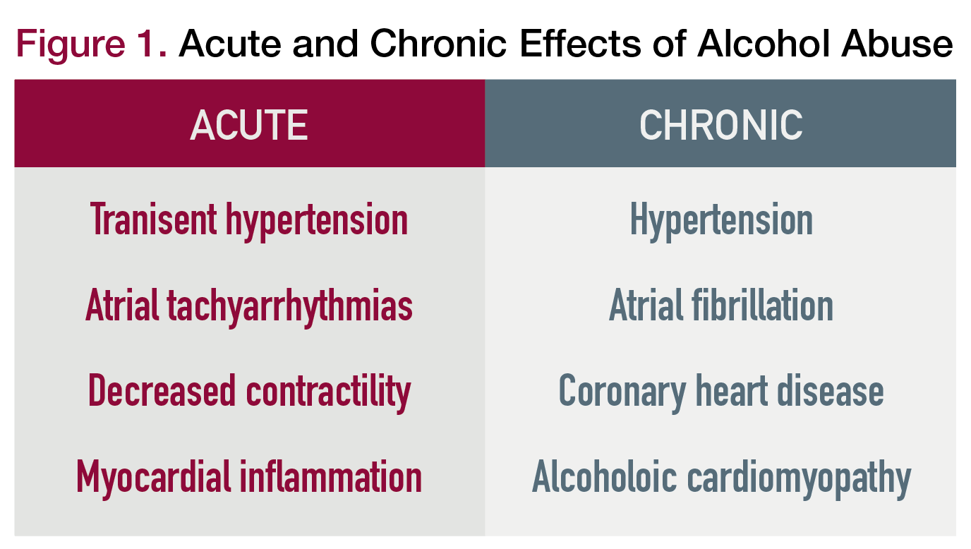 Acute and chronic effects of alcohol abuse.