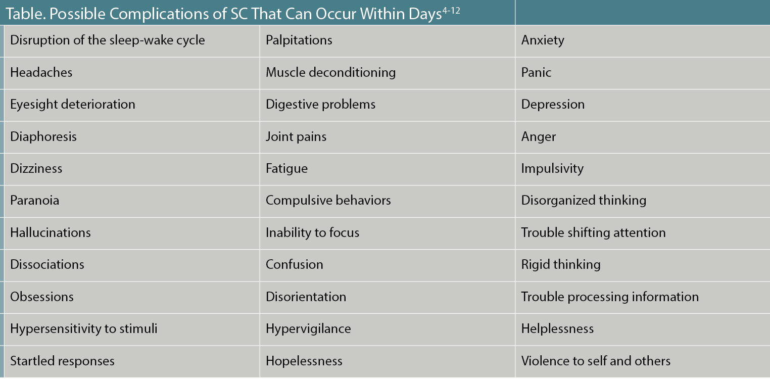 Table. Possible Complications of SC That Can Occur Within Days