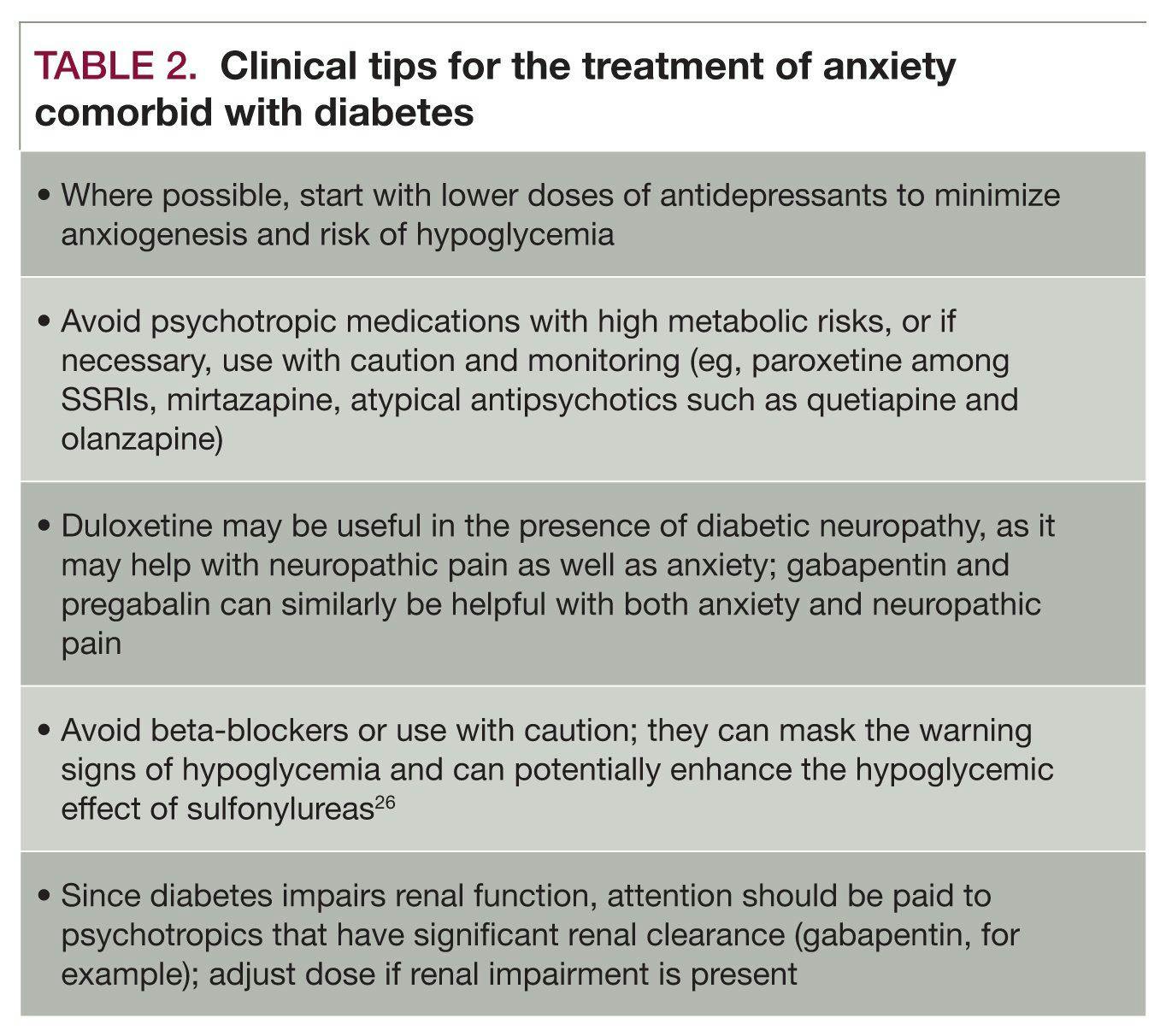 Clinical tips for the treatment of anxiety comorbid with diabetes
