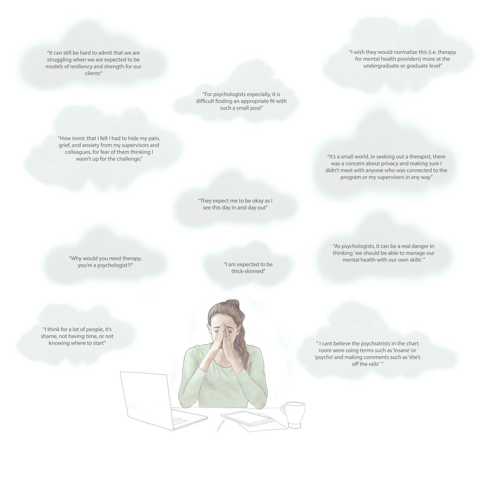 Figure 1. Direct Quotes From Providers Regarding Mental Health Stigma 