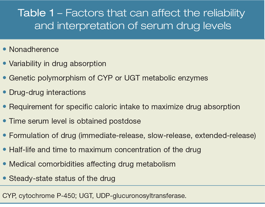 Factors that can affect the reliability and interpretation of serum drug levels