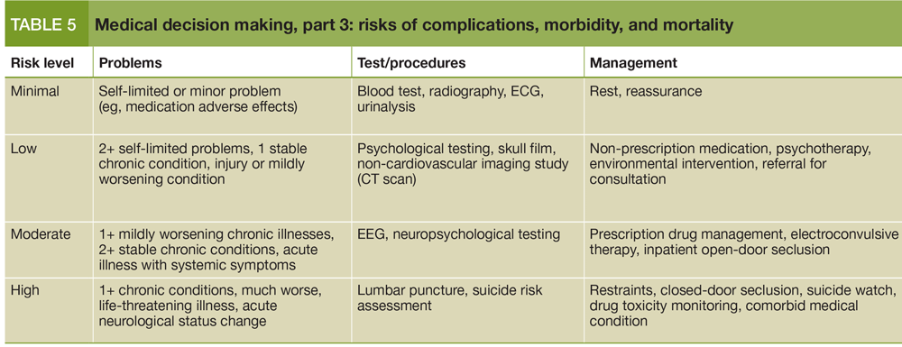 Medical decision making: risks of complications, morbidity, and mortality