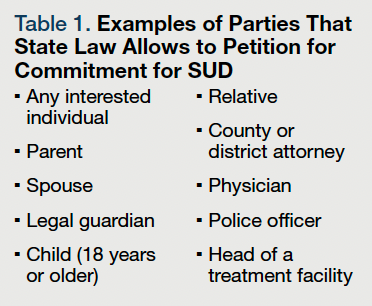 Table 1. Examples of Parties That State Law Allows to Petition for Commitment for SUD