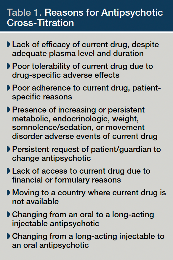 Table 1. Reasons for Antipsychotic Cross-Titration