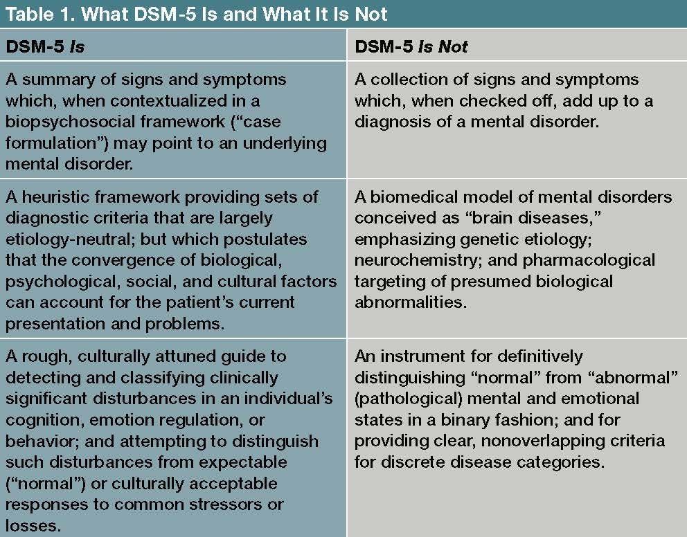 Table 1. What DSM-5 Is and What It Is Not
