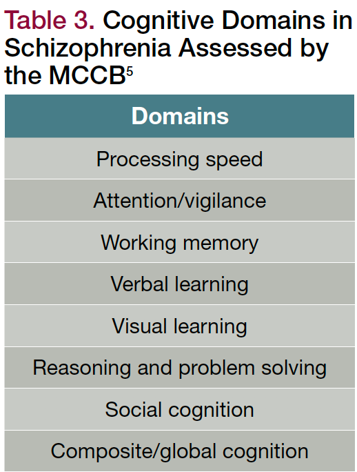 Cognitive Domains in Schizophrenia Assessed by the MCCB