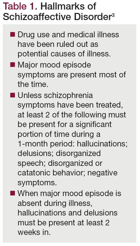 Hallmarks of Schizoaffective Disorder