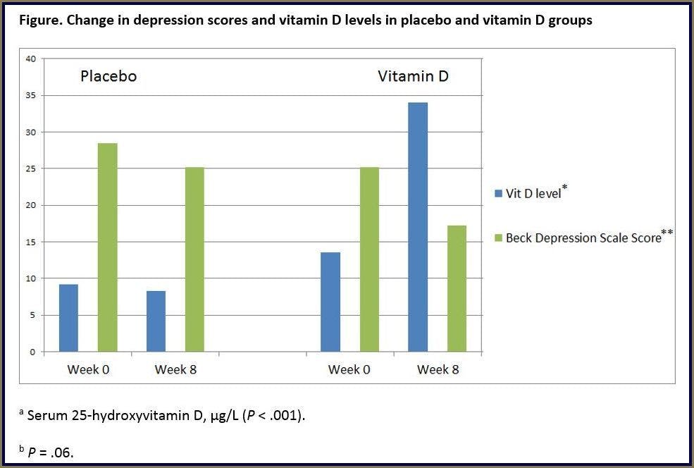 Vitamin D for Bipolar Depression?
