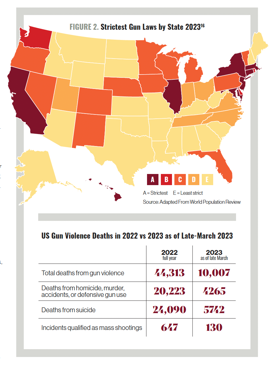 Figure 2. Strictest Gun Laws by State 2023