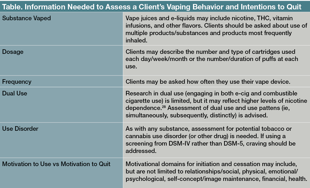 Table. Information Needed to Assess a Client’s Vaping Behavior and Intentions to Quit