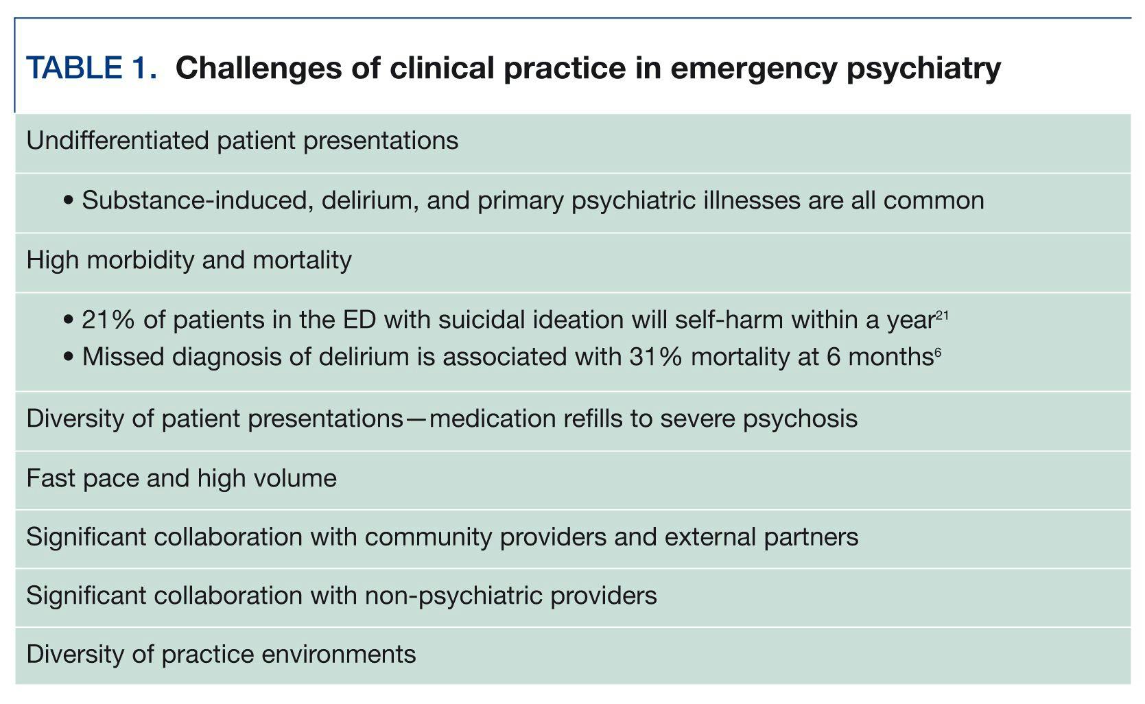 Challenges of clinical practice in emergency psychiatry