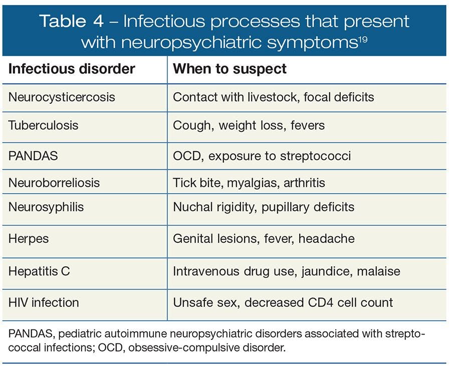 Infectious processes that present with neuropsychiatric symptoms