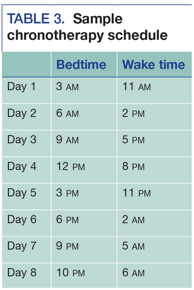Sample chronotherapy schedule