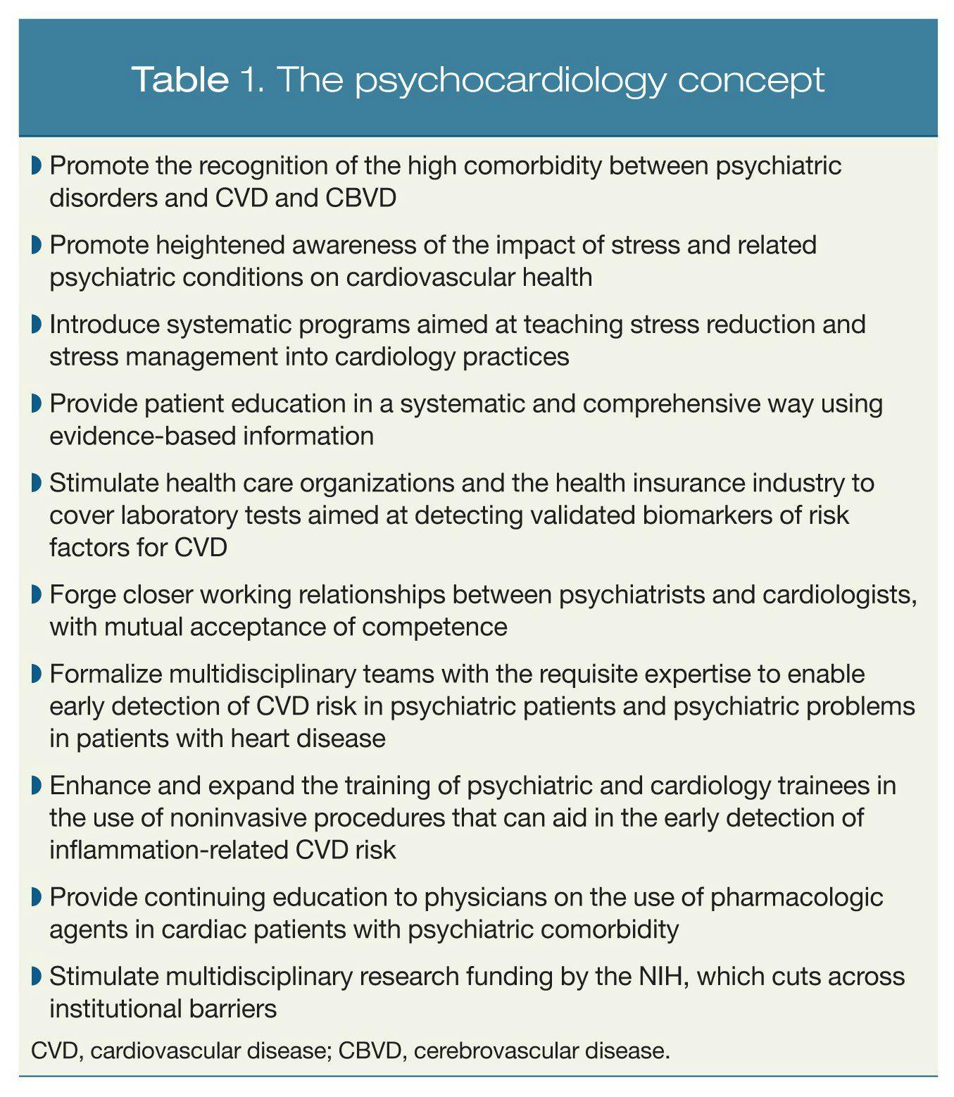 The psychocardiology concept