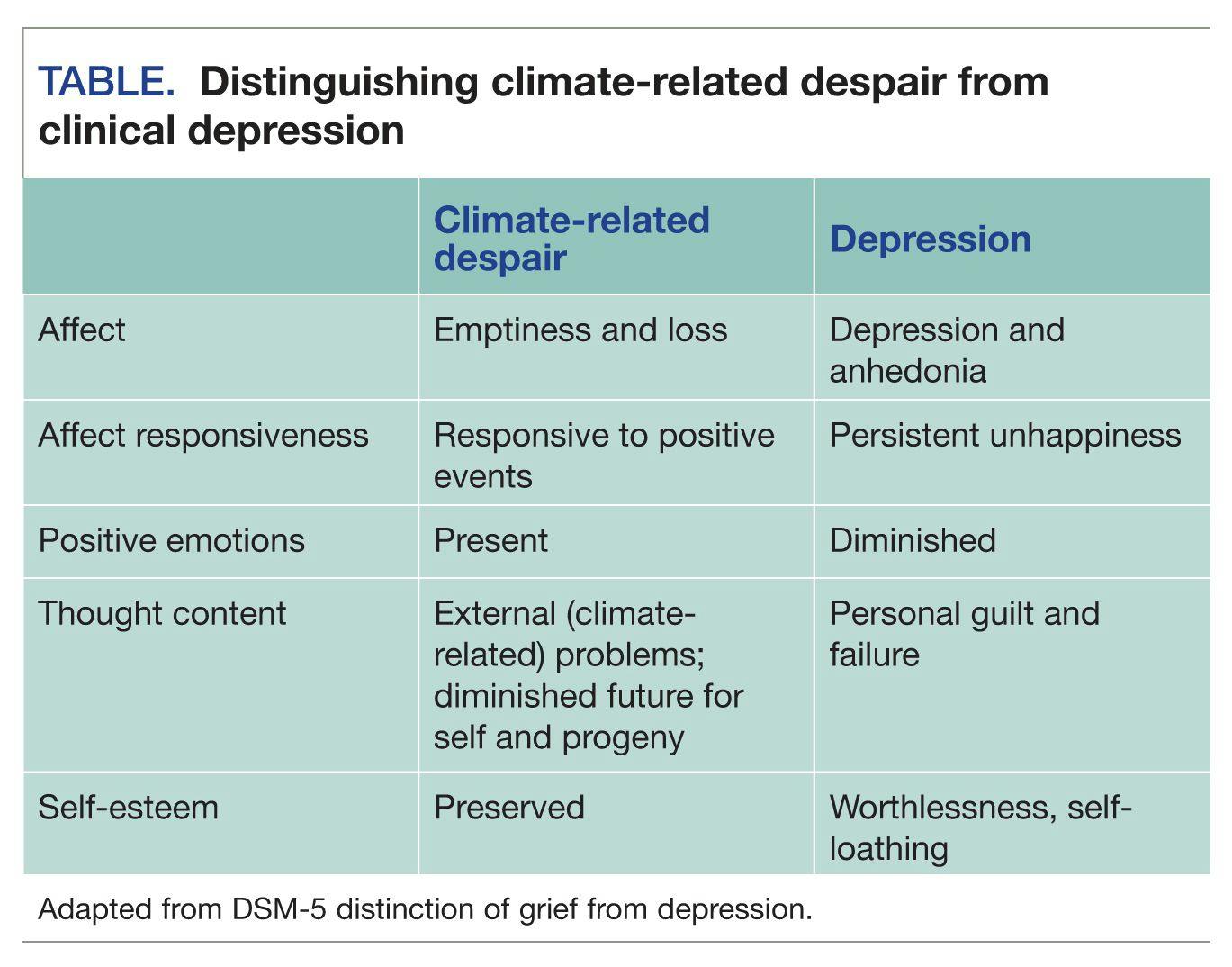 Distinguishing climate-related despair from clinical depression
