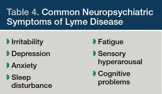 Table 4. Common Neuropsychiatric Symptoms of Lyme Disease