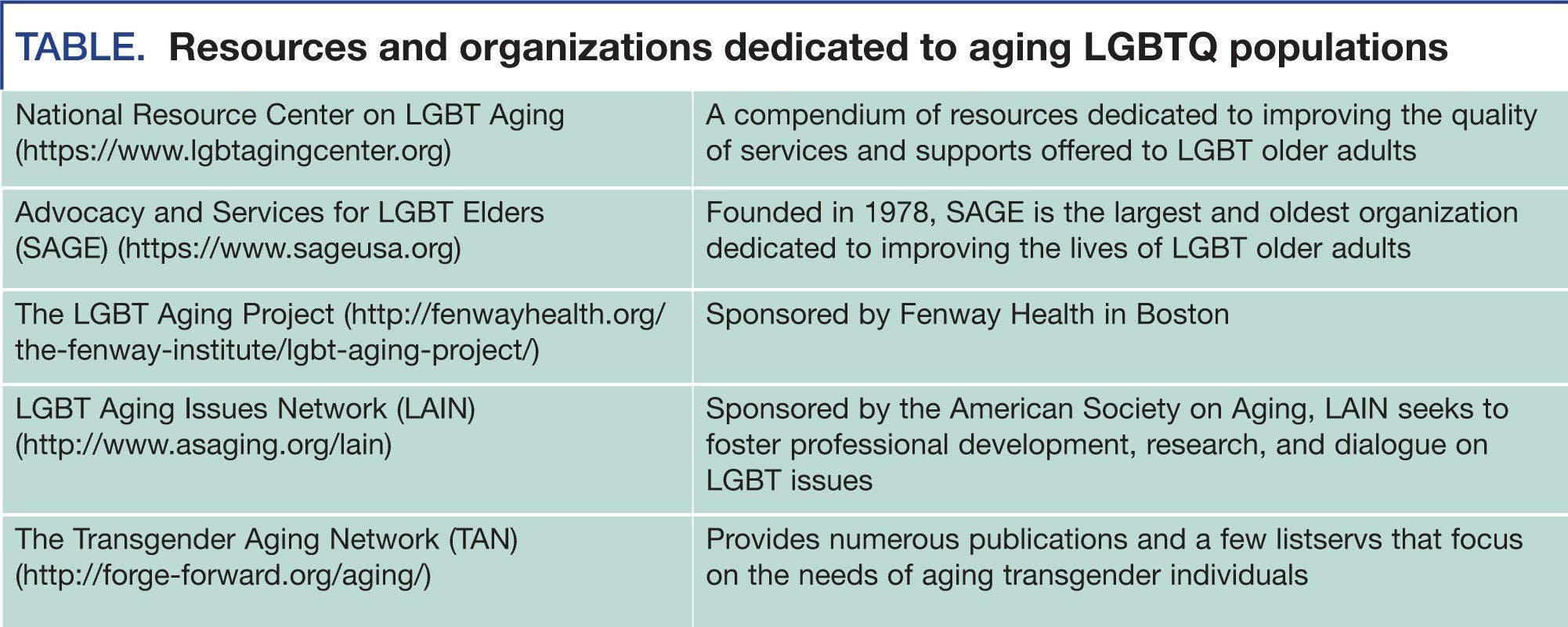 Resources and organizations dedicated to aging LGBTQ populations